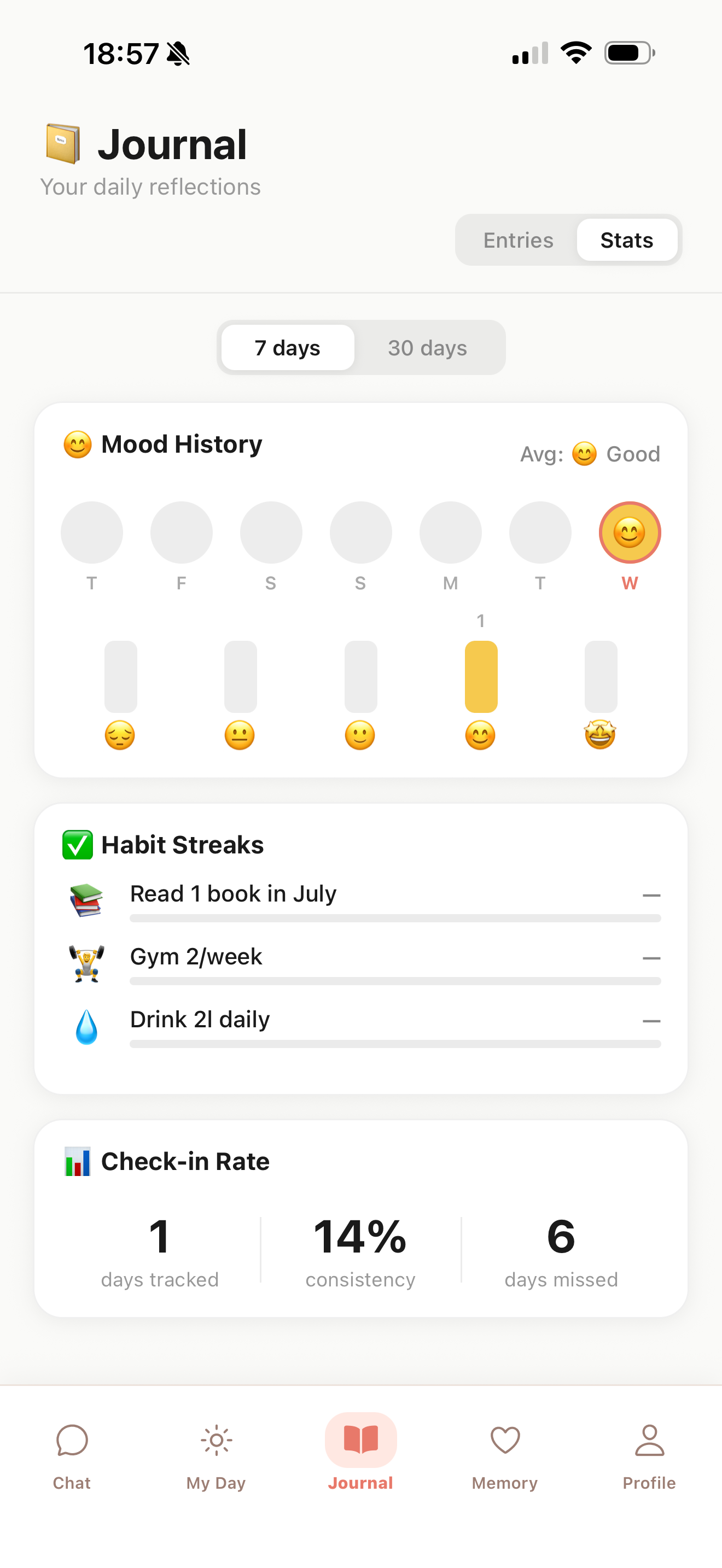 Journal statistics with mood history